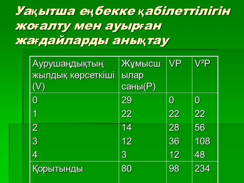 Уақытша еңбекке қабілеттілігін жоғалту мен ауырған жағдайларды анықтау